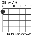 G#m6/9 chord