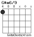 G#m6/9 chord