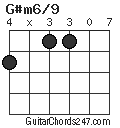 G#m6/9 chord