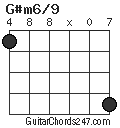 G#m6/9 chord