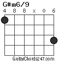 G#m6/9 chord
