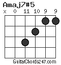 Amaj7#5 chord
