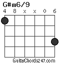G#m6/9 chord