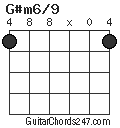 G#m6/9 chord