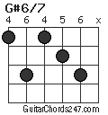 G#6/7 chord
