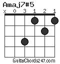 Amaj7#5 chord