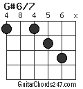 G#6/7 chord