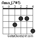Amaj7#5 chord