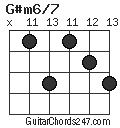 G#m6/7 chord
