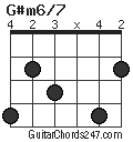 G#m6/7 chord