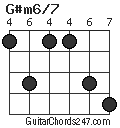 G#m6/7 chord