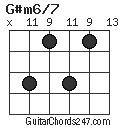 G#m6/7 chord