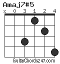 Amaj7#5 chord