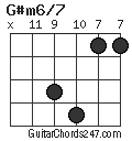 G#m6/7 chord