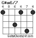 G#m6/7 chord