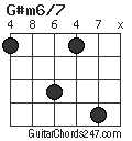 G#m6/7 chord