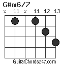 G#m6/7 chord