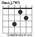 Amaj7#5 chord