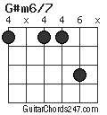 G#m6/7 chord