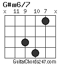 G#m6/7 chord