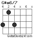 G#m6/7 chord