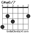 G#m6/7 chord