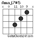 Amaj7#5 chord