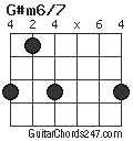 G#m6/7 chord