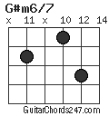 G#m6/7 chord