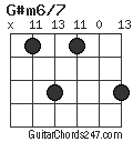 G#m6/7 chord