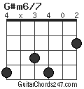 G#m6/7 chord