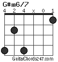 G#m6/7 chord