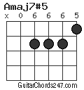Amaj7#5 chord