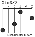 G#m6/7 chord