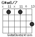 G#m6/7 chord