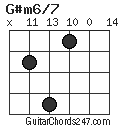 G#m6/7 chord