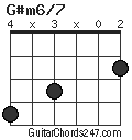 G#m6/7 chord