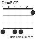 G#m6/7 chord