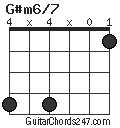 G#m6/7 chord