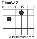 G#m6/7 chord