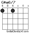 G#m6/7 chord