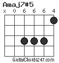 Amaj7#5 chord