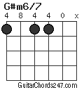 G#m6/7 chord