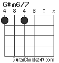 G#m6/7 chord