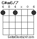 G#m6/7 chord