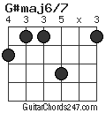 G#maj6/7 chord