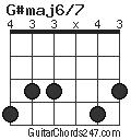 G#maj6/7 chord