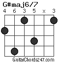 G#maj6/7 chord
