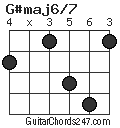 G#maj6/7 chord