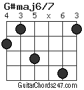 G#maj6/7 chord